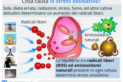 Campagna prevenzione Stress Ossidativo